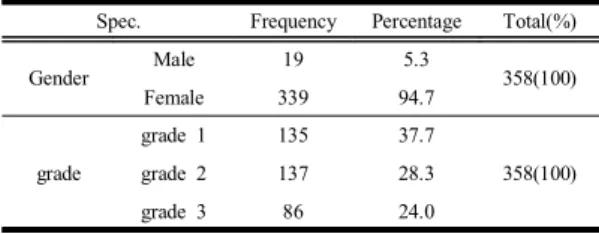 Table  1. Sample  Component