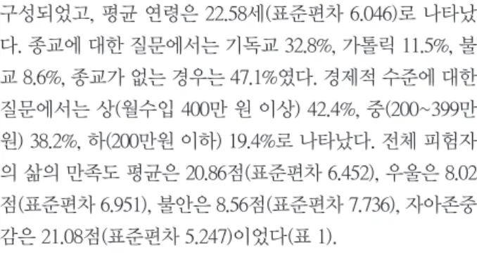 Table 3. Correlations of TCI, BDI, BAI, RSES scores with satisfaction with life scale