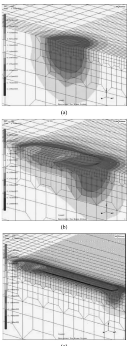 Fig. 4. von-Mises stress distribution on the steel surface.