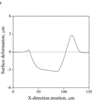 Fig. 6 . Principal stress distribution on the steel surface.