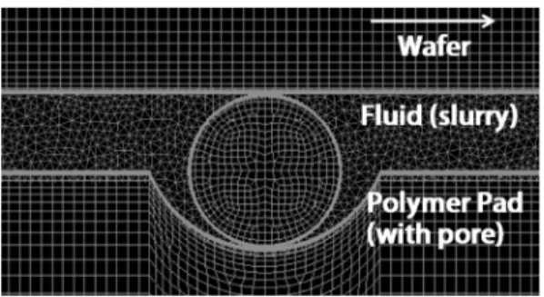 Table 1. FE simulation conditions and material properties of slurry fluid