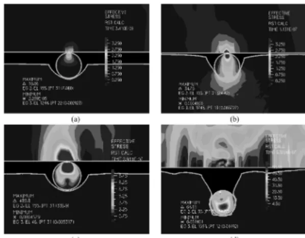 Fig. 2 는  구리(Cu)  웨이퍼와  실리카(silica)  입자,  폴 리우레탄 패드간 접촉모델에서의 시뮬레이션 결과로서, 미세공극 내에서의 입자의 주요 거동을 timestep에 따 라 보여주는 snapshot이다