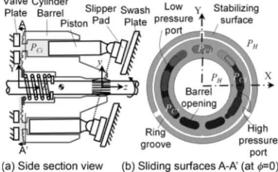 Fig. 1. Model pump configuration.