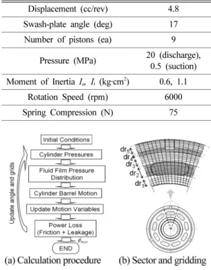 Fig. 6. Pressure distribution in the case of wavy surfaces.
