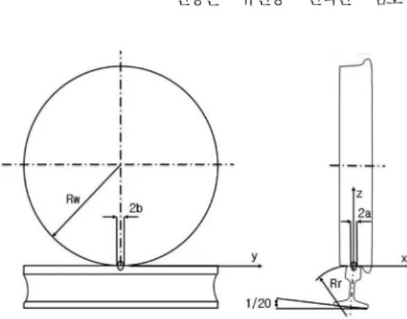 Fig. 1. Wheel-rail contact area.