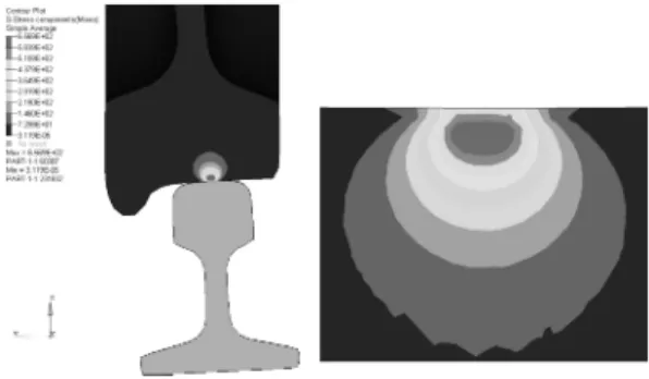 Fig. 4. Von-Mises stress distribution of the wheel-rail contact at µ= 0.2.