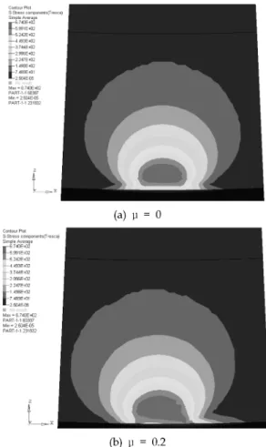 Fig. 7. Tresca stress distribution by the frictional coefficient µ=0 (a) and 0.2 (b).