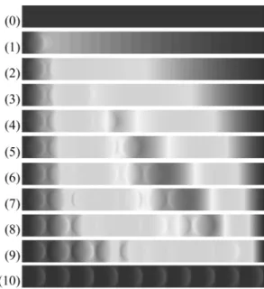 Fig. 6. Pressure distribution with dimple number.