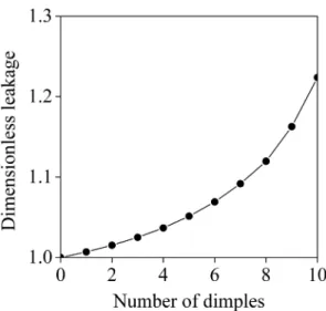 Fig. 7 ~ Fig. 9에는  딤플의  수에  따른  베어링의 지지하중,  윤활면에  작용하는  마찰력  및  간극을  통과 하는 누설유량(이론급유량)의 변화를 순서대로 나타내 었다