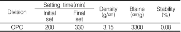 Figure 2. Flow test