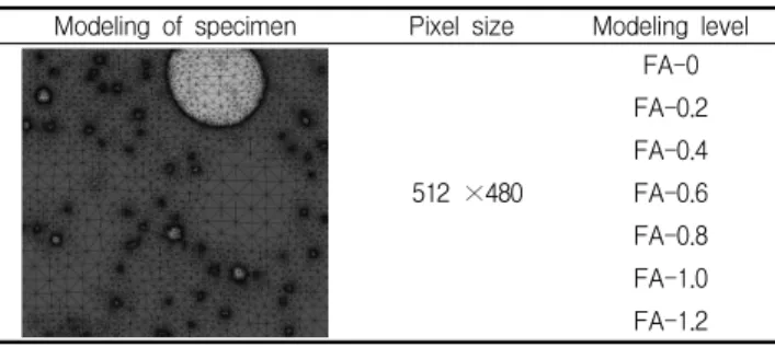 Figure 10. Image analysis of cement paste with foaming agent