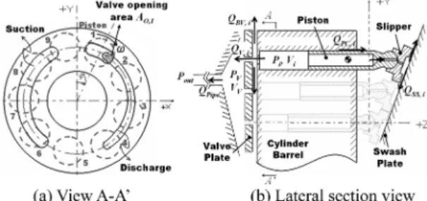 Fig. 1. Model pump configuration (N=9).