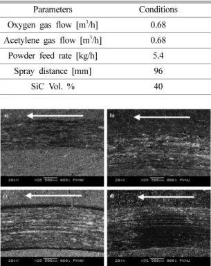 Fig. 2. SEM images of worn surface of Al/SiC composites (x200): a) 10 RPM, b) 30 RPM, c) 60 RPM, d) 90 RPM