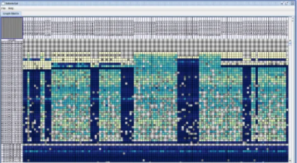 Fig. 1. example of visualization[3] 인터넷 침해사고 대응 통계를 보면 2013년 한 해 동 안  접수된  해킹사고  건수는  10,600건이나  된다