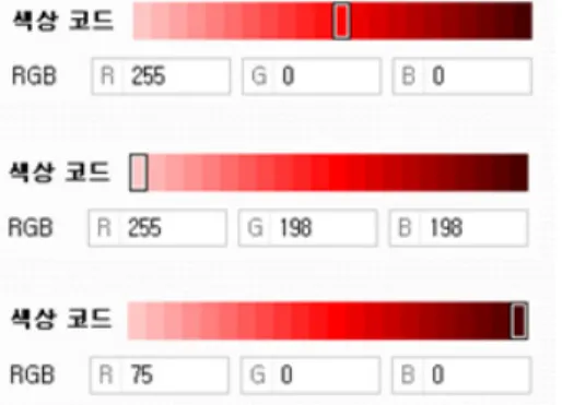 Fig.  2.  Change  of  Red  color  according  to  the  RGB values