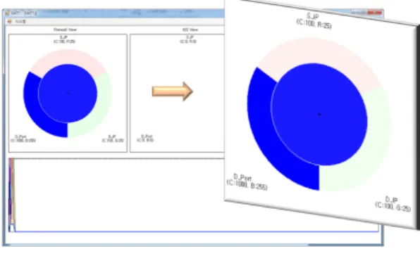 Fig. 3. RGB Pallete