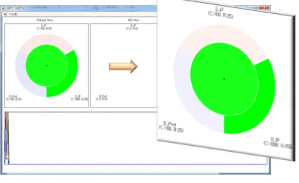 Fig. 8. Host Scanning attack(20:00)