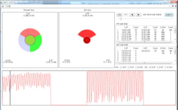Fig. 11. Port Scanning detection