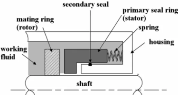 Fig. 2. Schematic view of deep straight groove and sealing region.