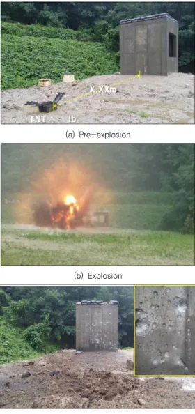 Figure 3. Explosion verification test for a close-falling bomb
