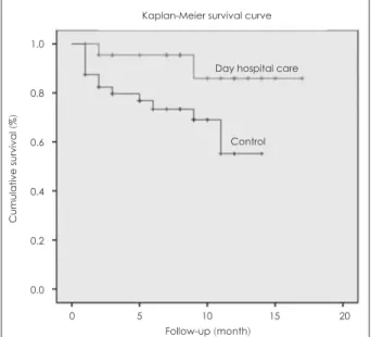 Table 2. Comparison of treatment adherence between day hospi- hospi-tal care group and control group