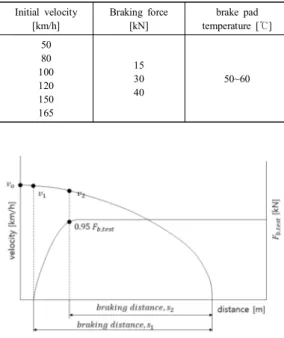 Fig.  4. UIC  541-4  test  schematic  diagram