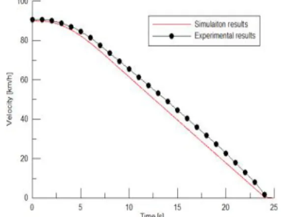 Fig.  16. Comparison  of  simulation  and  experimental  results  in  full  service  braking