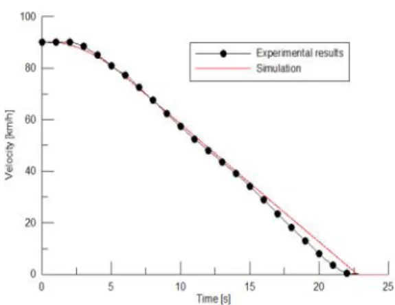 Fig.  17. Comparison  of  simulation  and  experimental  results  in  emergency  braking