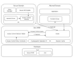 Fig. 1. Server virtualization system