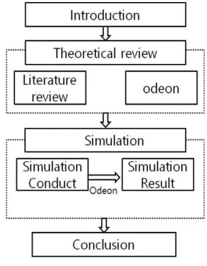 Figure  1  shows  the  research  procedure.