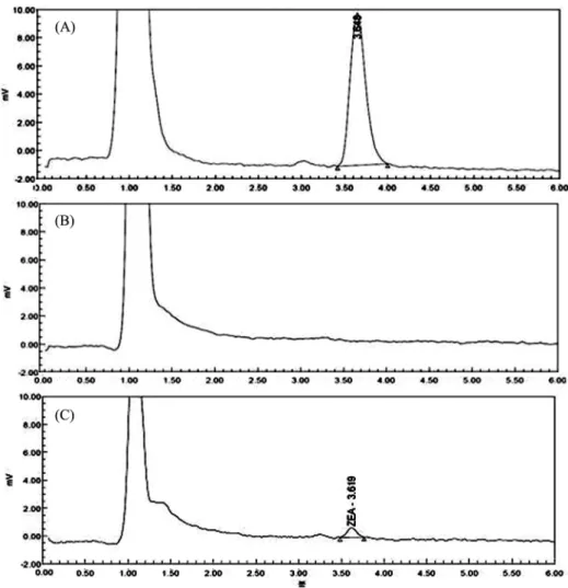 Fig. 2. Chromatograms of (A) zearalenone standard (200 ng/g), (B) control, and (C) spiked  Eucommiae Cortex remnant (200 ng/g)
