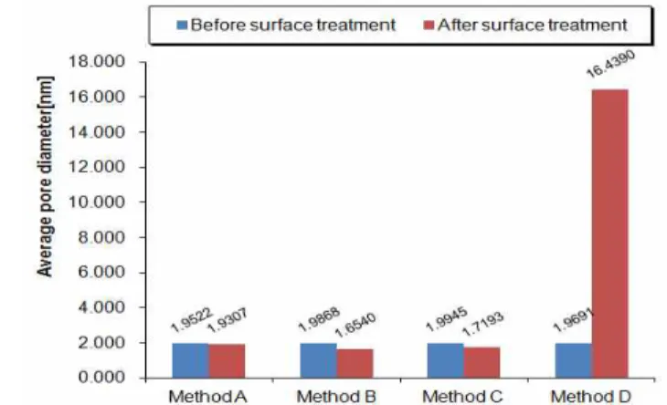 Figure 7. Penetrated surface coating material through to the pore of old cement mortar by method C