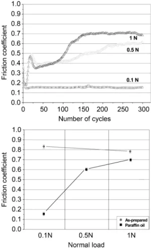 Fig. 4. SEM images of wear track, smooth layer and wear particles (the applied load is 0.1 N).