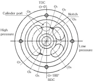 Fig. 2. Definition of for simulation studies.
