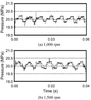 Fig. 11. Comparison of discharge pressure experiments and theoretical predictions at 20 MPa.