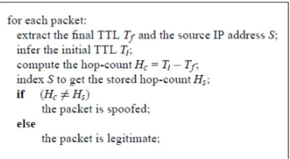 Fig. 2. Hop-count inspection algorithm