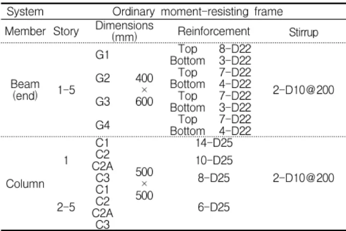 Table 3. Structural design results (Category C, OMRF)
