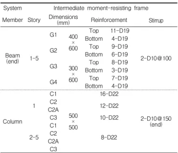 Table 5. Structural design results (Category D, IMRF)