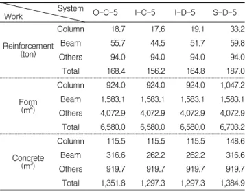 Table 12. Material cost
