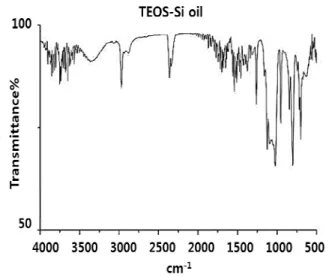 Figure 5. Xe light of MAT-PDMS by FT-IR