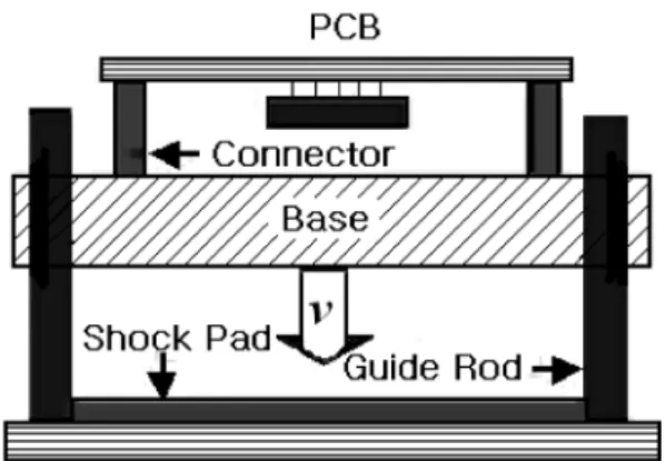 Fig. 1. Board level drop-shock test setup by JEDEC.