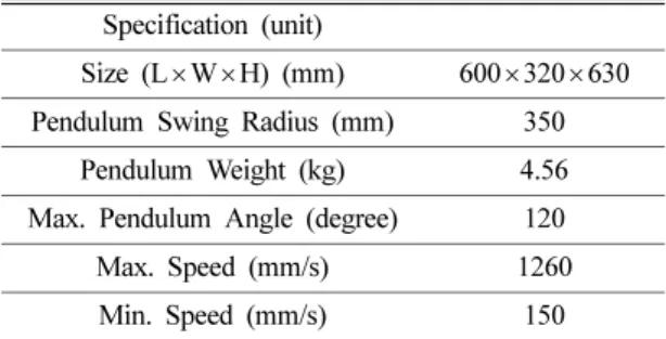 Fig. 6. Relationship between the displacement and strain gage output voltage.