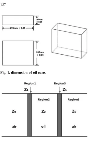 Fig. 2. four boundary cell in the waveguide.