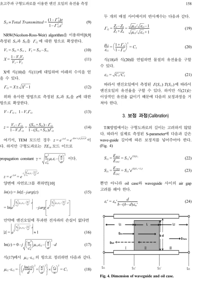 Fig. 4. Dimension of waveguide and oil case.