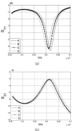 Table 1. Dimension of waveguide
