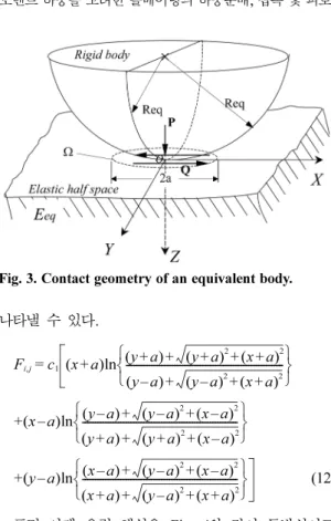 Fig. 4. The normal and tangential loading applied to a closed area S of the elastic half space.