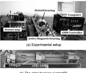 Fig. 2. The flexible shaft.