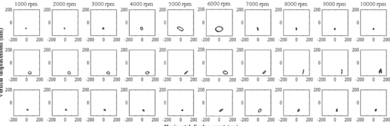 Fig. 7. Waterfall plots of run-up tests of AFB and hybrid bearing. 