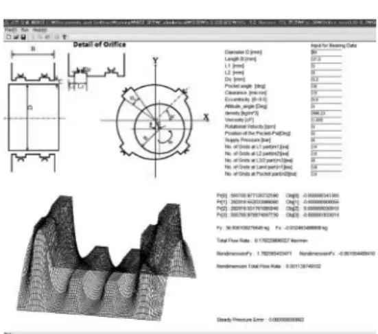Fig. 6. Nondimensional load with diameter of orifice in supply pressure 4 bar.