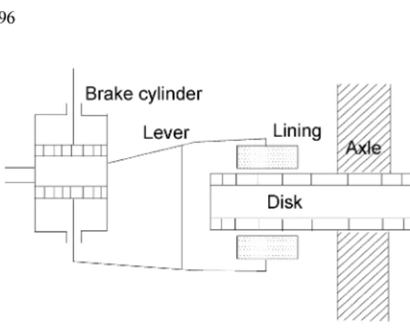 Table 1. Mechanical properties of brake disc 디스크 재료 인장강도(MPa) 연신율(%) 경도 (HB) E (GPa) 알루미늄 228.3  5 90  83.3 
